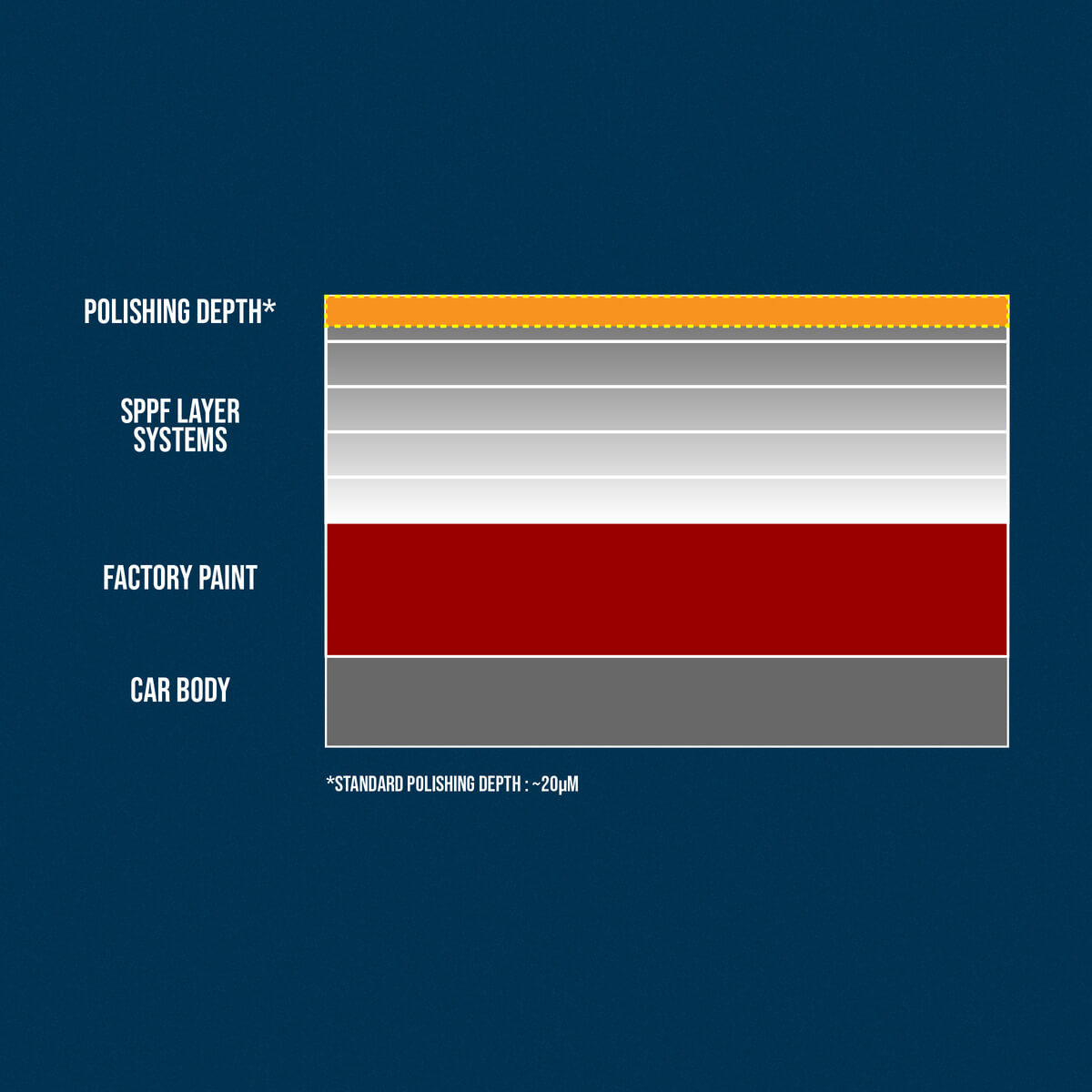 Surface cross-section under magnification