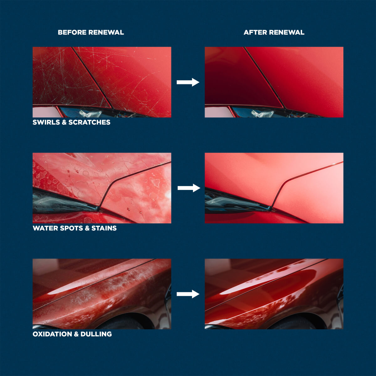 Before and after renewal: swirls and scratches, water spots and stains, oxidation and dulling